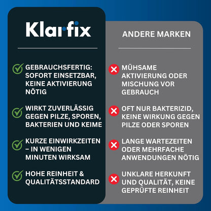 Chlordioxid 0,3% | CDL CDs | Fertiglösung zur Trinkwasser-Desinfektion für unterwegs | Sterilisation, antibakteriell, Made in Germany (2X 250ml)