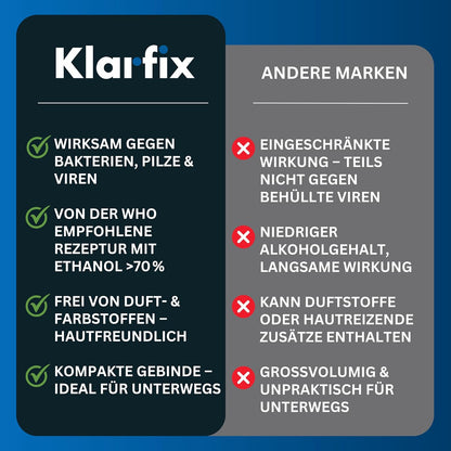 Hände- & Flächendesinfektionsmittel nach WHO-Rezeptur für Hand, Haut und Flächen I Ideal für unterwegs | Wirksam gegen Bakterien, Pilze & Viren | Hygienisch & hautfreundlich✅ Desinfektion nach WHO-Rezeptur