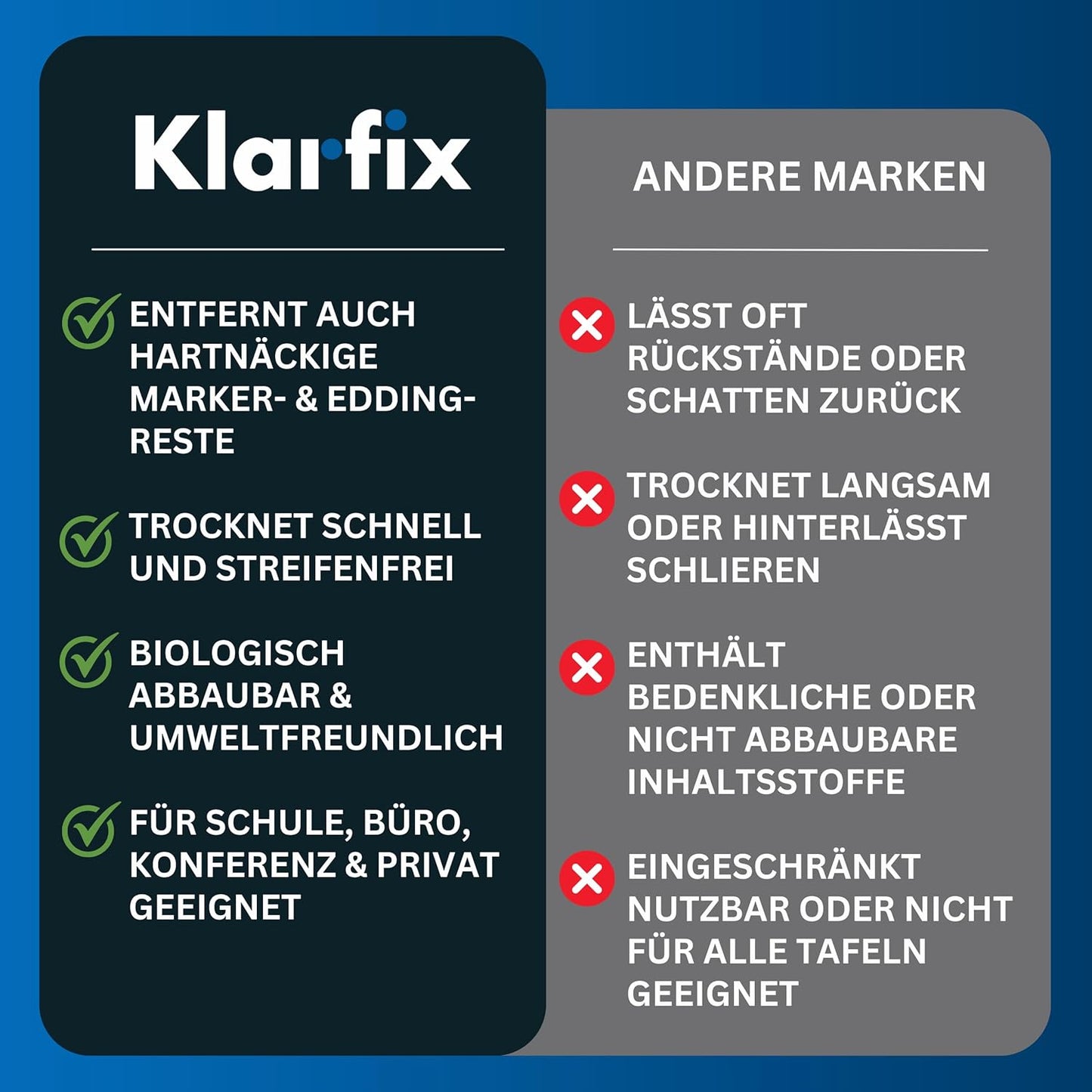 Whiteboard-Reiniger für Flipcharts, Magnettafeln, Planungstafeln & Whiteboards | Entfernt Marker- & Stift-Rückstände rückstandslos | Schnelltrocknend | Made in Germany (2x 250ml)