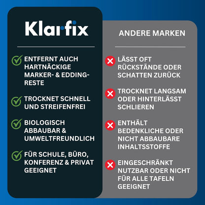 Whiteboard-Reiniger für Flipcharts, Magnettafeln, Planungstafeln & Whiteboards | Entfernt Marker- & Stift-Rückstände rückstandslos | Schnelltrocknend | Made in Germany (2x 250ml)