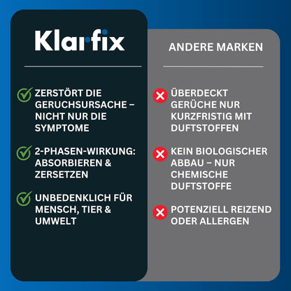 Geruch-Entferner | Neutralisiert hartnäckige Gerüche mit 2-Phasen-Wirkung für Haushalt, Auto, Textilien, Haustiere | Hundeurin/Katzenurin Entferner | Porentiefe Reinigung (4x 125ml)