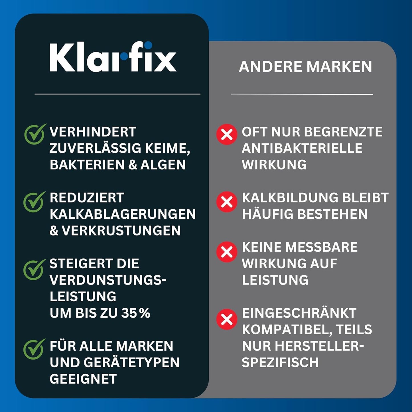 Hygienemittel schaumfrei | Konservierungsmittel für Luftbefeuchter, Luftreiniger, Luftwäscher, Zimmerbrunnen & Heizkörper-Verdunster | Hält Wasser hygienisch & kalkfrei (4x 1.000 ml)